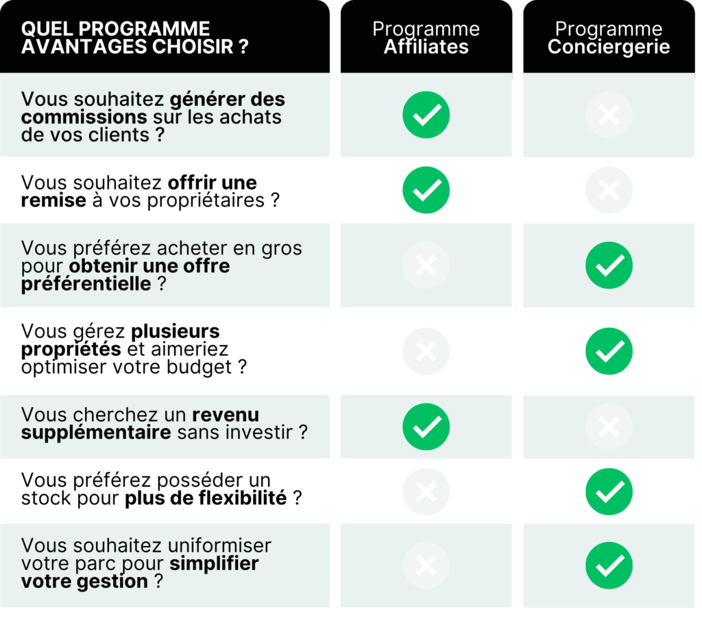 comparatif programme conciergerie affiliates